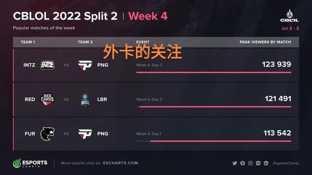 来巩固球队
